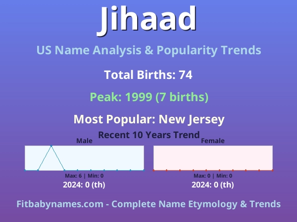 Infographic: Jihaad name meaning, origin, and popularity trends in the United States (US baby name analysis chart)