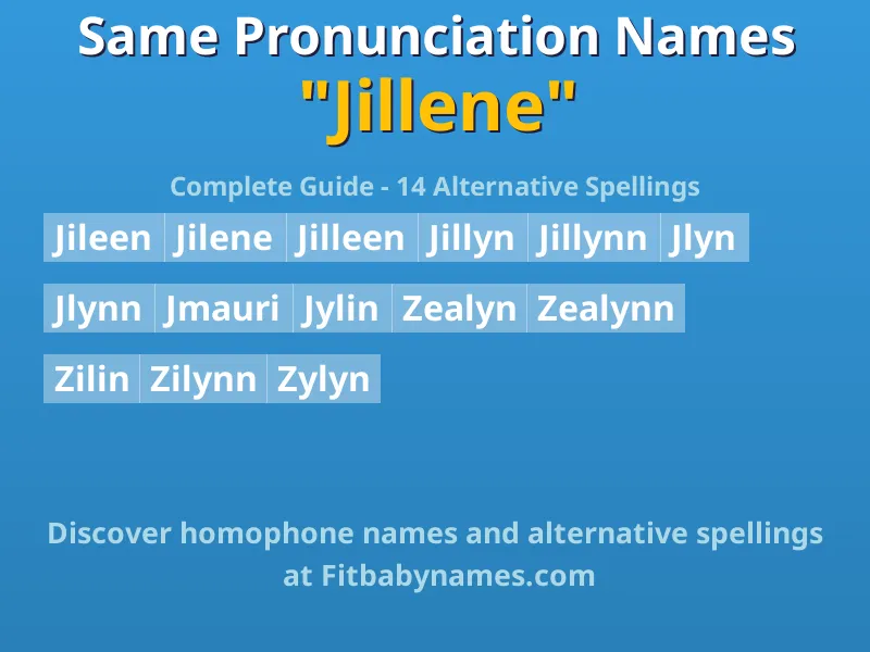 Infographic: Jillene same pronunciation names, similar names, and homophone names