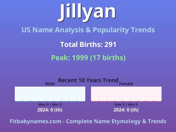 Infographic: Jillyan name meaning, origin, and popularity trends in the United States (US baby name analysis chart)