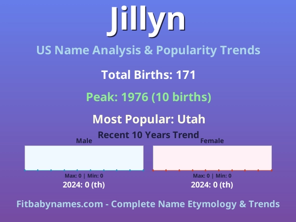Infographic: Jillyn name meaning, origin, and popularity trends in the United States (US baby name analysis chart)
