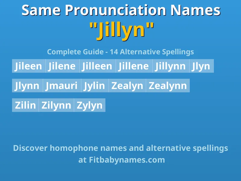 Infographic: Jillyn same pronunciation names, similar names, and homophone names