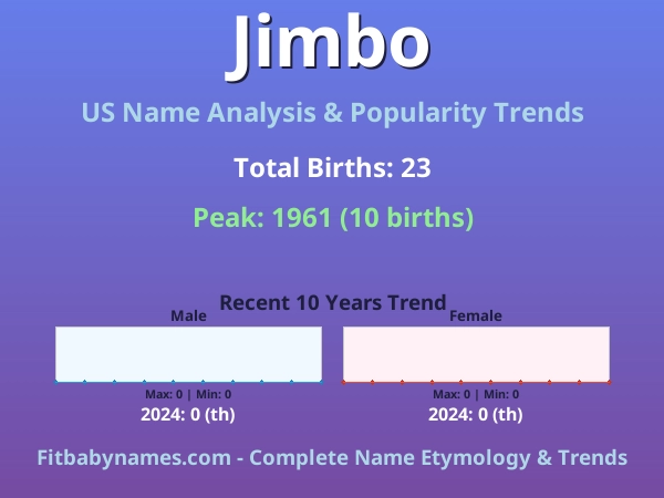 Infographic: Jimbo name meaning, origin, and popularity trends in the United States (US baby name analysis chart)