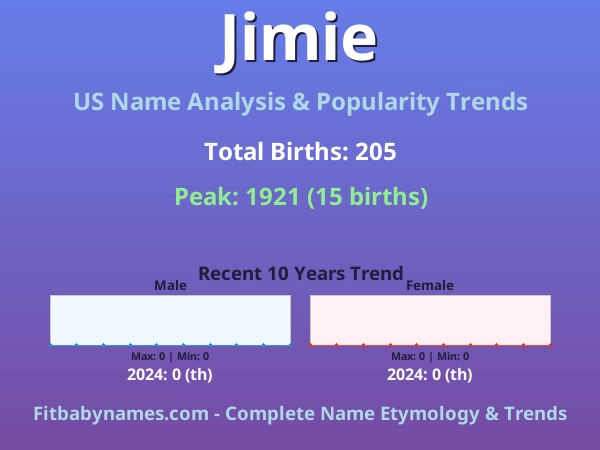 Infographic: Jimie name meaning, origin, and popularity trends in the United States (US baby name analysis chart)