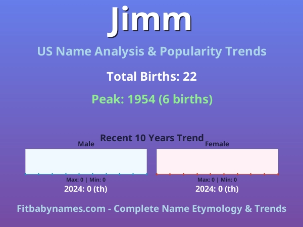 Infographic: Jimm name meaning, origin, and popularity trends in the United States (US baby name analysis chart)