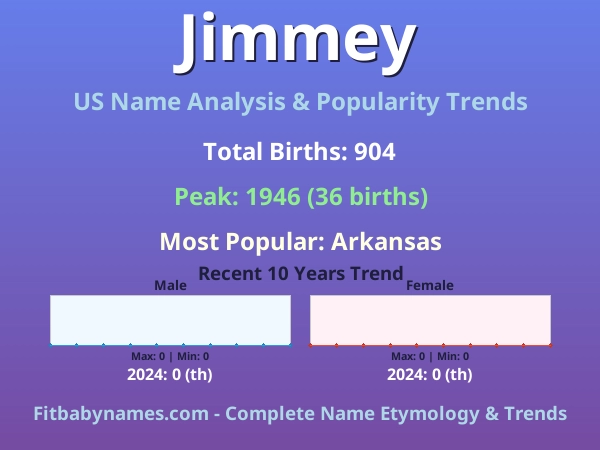Infographic: Jimmey name meaning, origin, and popularity trends in the United States (US baby name analysis chart)