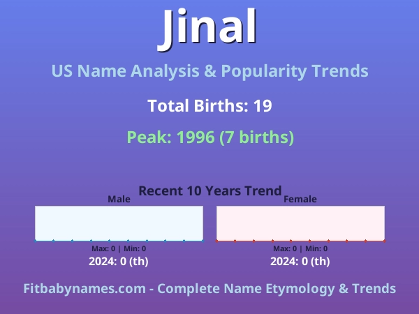Infographic: Jinal name meaning, origin, and popularity trends in the United States (US baby name analysis chart)