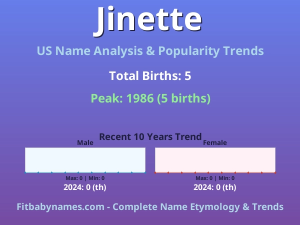 Infographic: Jinette name meaning, origin, and popularity trends in the United States (US baby name analysis chart)