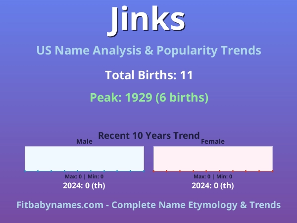 Infographic: Jinks name meaning, origin, and popularity trends in the United States (US baby name analysis chart)