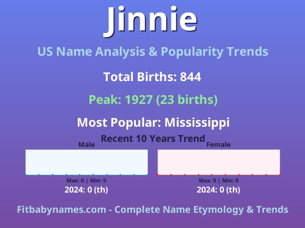 Infographic: Jinnie name meaning, origin, and popularity trends in the United States (US baby name analysis chart)