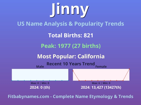 Infographic: Jinny name meaning, origin, and popularity trends in the United States (US baby name analysis chart)