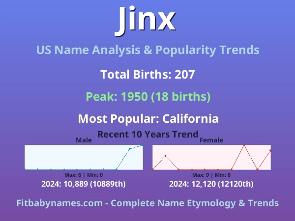 Infographic: Jinx name meaning, origin, and popularity trends in the United States (US baby name analysis chart)