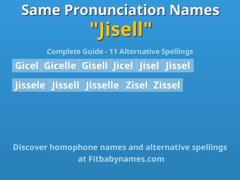 Infographic: Jisell same pronunciation names, similar names, and homophone names