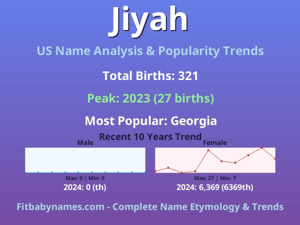 Infographic: Jiyah name meaning, origin, and popularity trends in the United States (US baby name analysis chart)