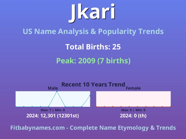 Infographic: Jkari name meaning, origin, and popularity trends in the United States (US baby name analysis chart)