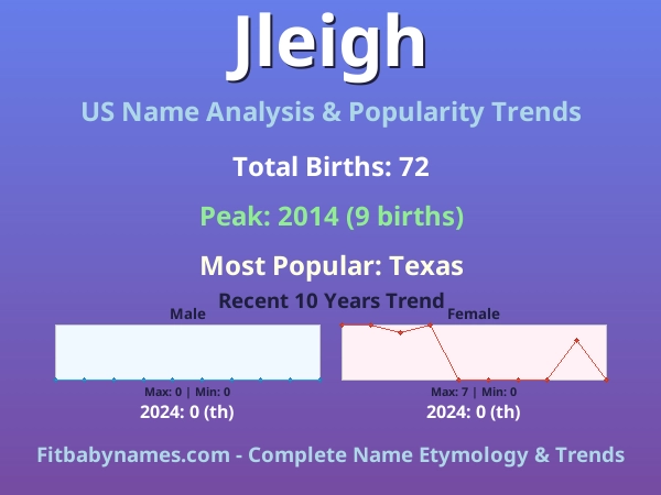 Infographic: Jleigh name meaning, origin, and popularity trends in the United States (US baby name analysis chart)
