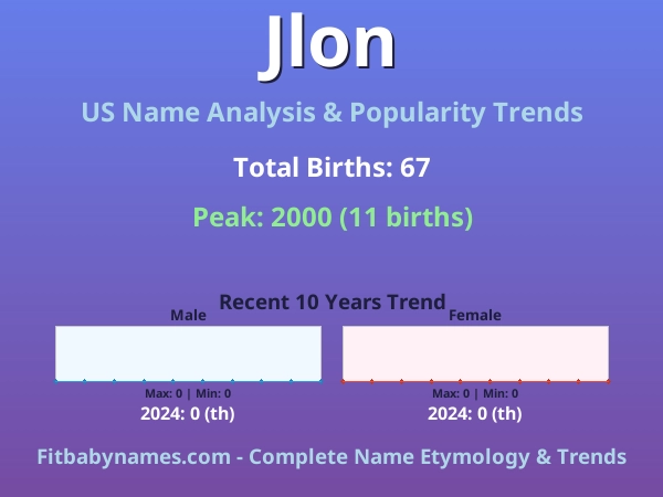 Infographic: Jlon name meaning, origin, and popularity trends in the United States (US baby name analysis chart)