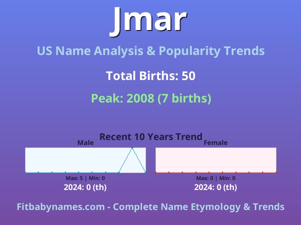 Infographic: Jmar name meaning, origin, and popularity trends in the United States (US baby name analysis chart)