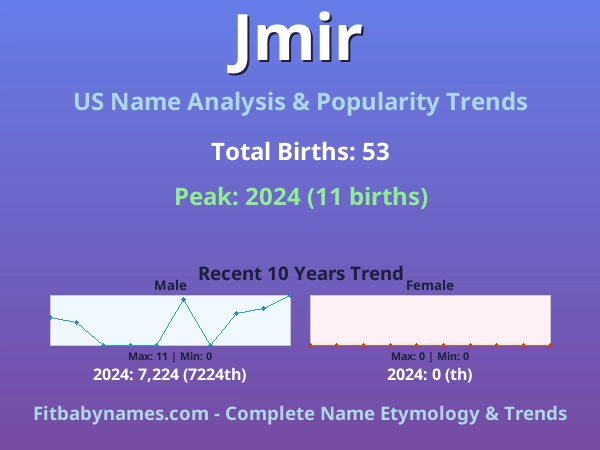Infographic: Jmir name meaning, origin, and popularity trends in the United States (US baby name analysis chart)