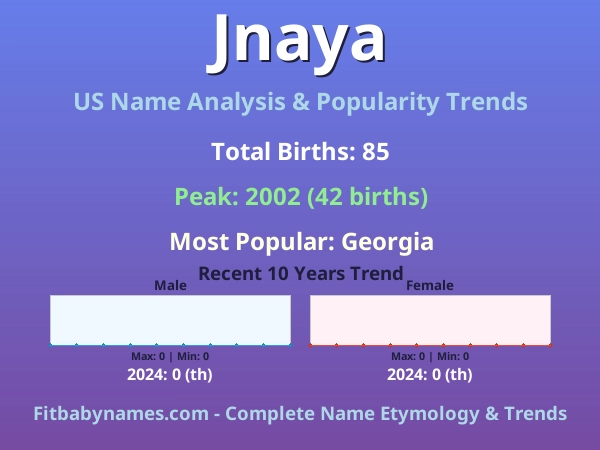 Infographic: Jnaya name meaning, origin, and popularity trends in the United States (US baby name analysis chart)