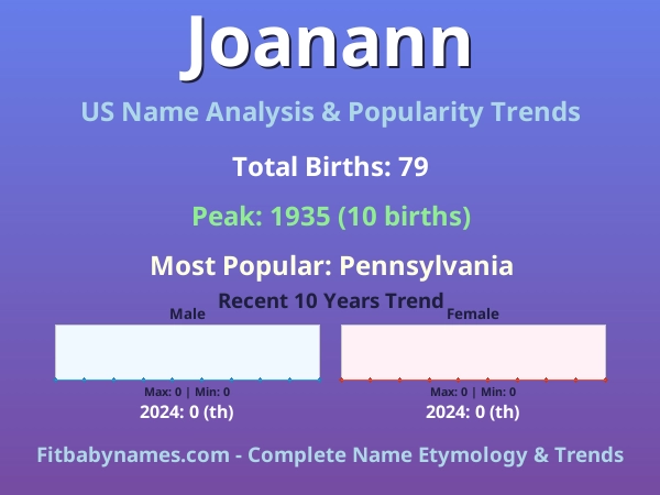 Infographic: Joanann name meaning, origin, and popularity trends in the United States (US baby name analysis chart)