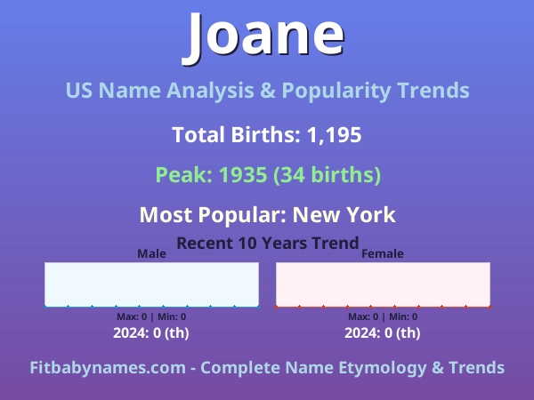 Infographic: Joane name meaning, origin, and popularity trends in the United States (US baby name analysis chart)