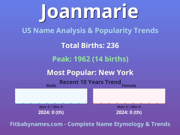 Infographic: Joanmarie name meaning, origin, and popularity trends in the United States (US baby name analysis chart)