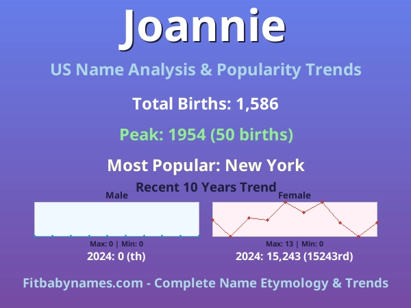 Infographic: Joannie name meaning, origin, and popularity trends in the United States (US baby name analysis chart)