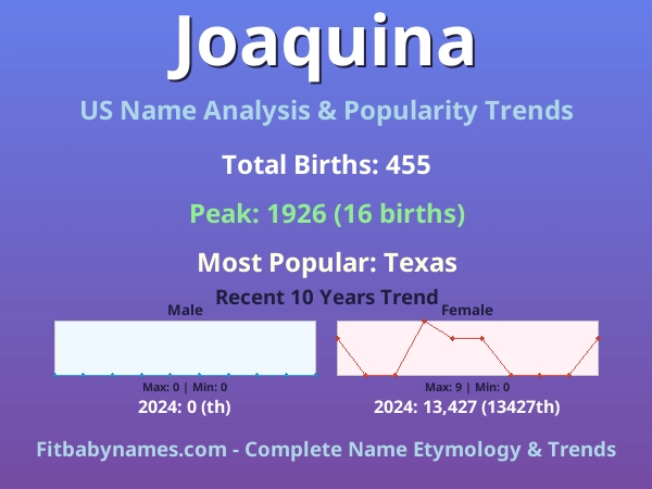 Infographic: Joaquina name meaning, origin, and popularity trends in the United States (US baby name analysis chart)