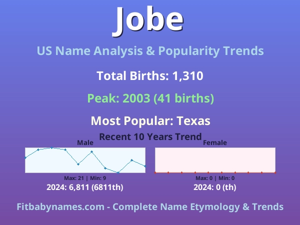 Infographic: Jobe name meaning, origin, and popularity trends in the United States (US baby name analysis chart)