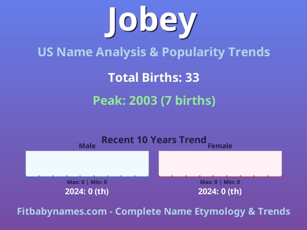 Infographic: Jobey name meaning, origin, and popularity trends in the United States (US baby name analysis chart)