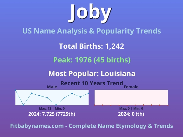 Infographic: Joby name meaning, origin, and popularity trends in the United States (US baby name analysis chart)
