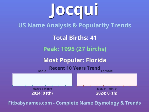 Infographic: Jocqui name meaning, origin, and popularity trends in the United States (US baby name analysis chart)