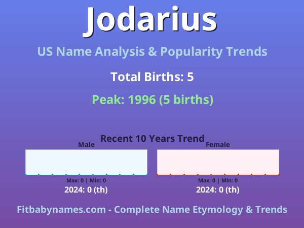Infographic: Jodarius name meaning, origin, and popularity trends in the United States (US baby name analysis chart)