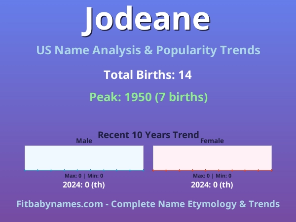Infographic: Jodeane name meaning, origin, and popularity trends in the United States (US baby name analysis chart)