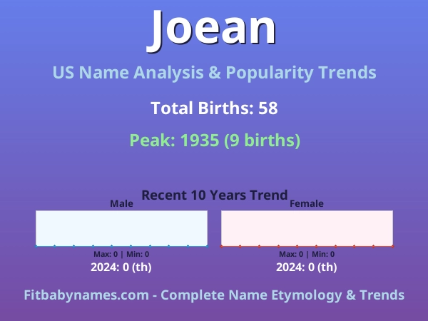 Infographic: Joean name meaning, origin, and popularity trends in the United States (US baby name analysis chart)