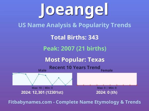Infographic: Joeangel name meaning, origin, and popularity trends in the United States (US baby name analysis chart)
