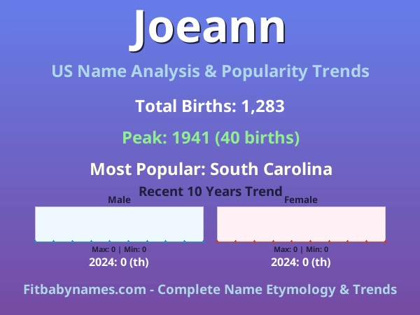Infographic: Joeann name meaning, origin, and popularity trends in the United States (US baby name analysis chart)