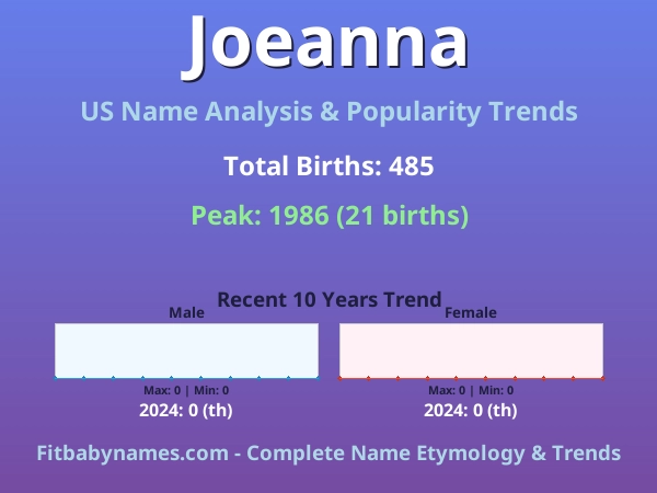 Infographic: Joeanna name meaning, origin, and popularity trends in the United States (US baby name analysis chart)