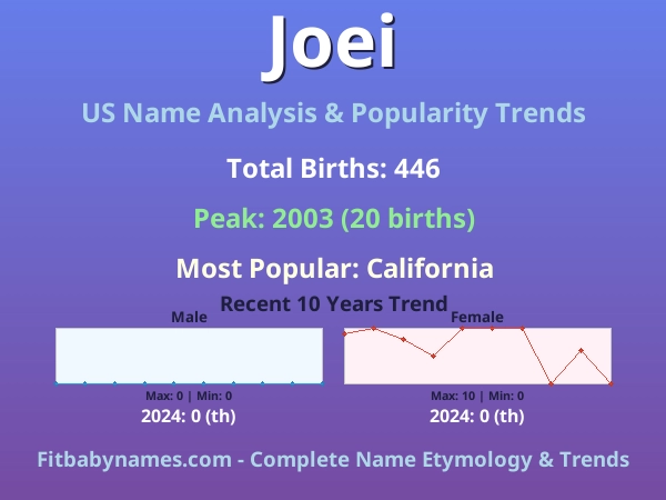 Infographic: Joei name meaning, origin, and popularity trends in the United States (US baby name analysis chart)