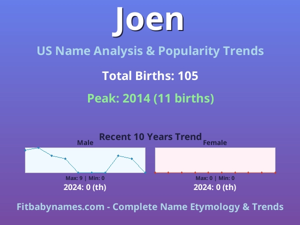 Infographic: Joen name meaning, origin, and popularity trends in the United States (US baby name analysis chart)