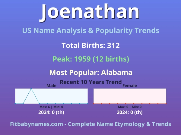 Infographic: Joenathan name meaning, origin, and popularity trends in the United States (US baby name analysis chart)