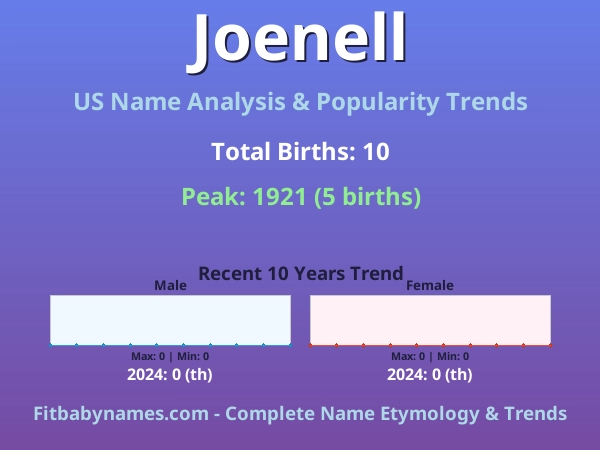 Infographic: Joenell name meaning, origin, and popularity trends in the United States (US baby name analysis chart)