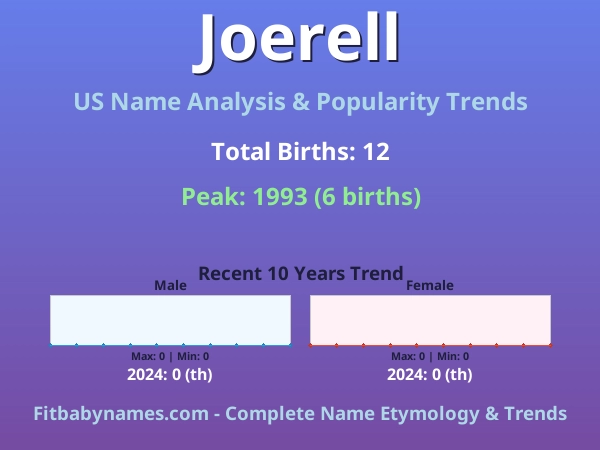 Infographic: Joerell name meaning, origin, and popularity trends in the United States (US baby name analysis chart)
