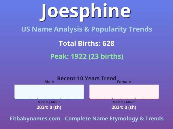 Infographic: Joesphine name meaning, origin, and popularity trends in the United States (US baby name analysis chart)