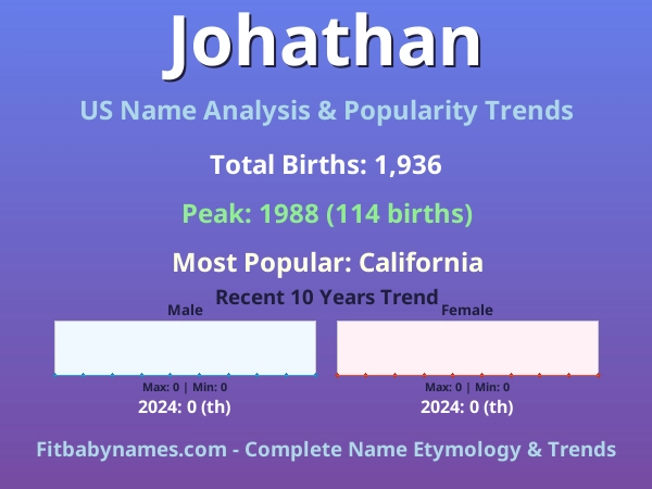 Infographic: Johathan name meaning, origin, and popularity trends in the United States (US baby name analysis chart)