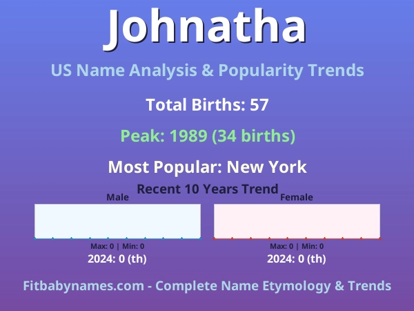 Infographic: Johnatha name meaning, origin, and popularity trends in the United States (US baby name analysis chart)