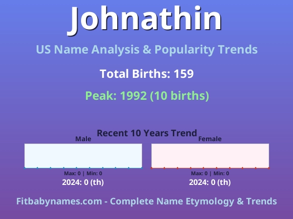 Infographic: Johnathin name meaning, origin, and popularity trends in the United States (US baby name analysis chart)