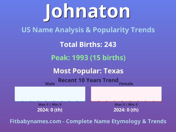 Infographic: Johnaton name meaning, origin, and popularity trends in the United States (US baby name analysis chart)