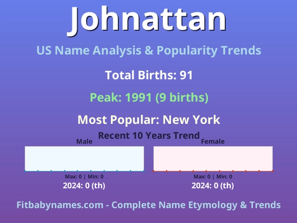Infographic: Johnattan name meaning, origin, and popularity trends in the United States (US baby name analysis chart)