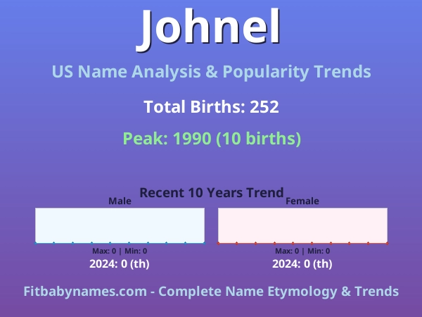 Infographic: Johnel name meaning, origin, and popularity trends in the United States (US baby name analysis chart)